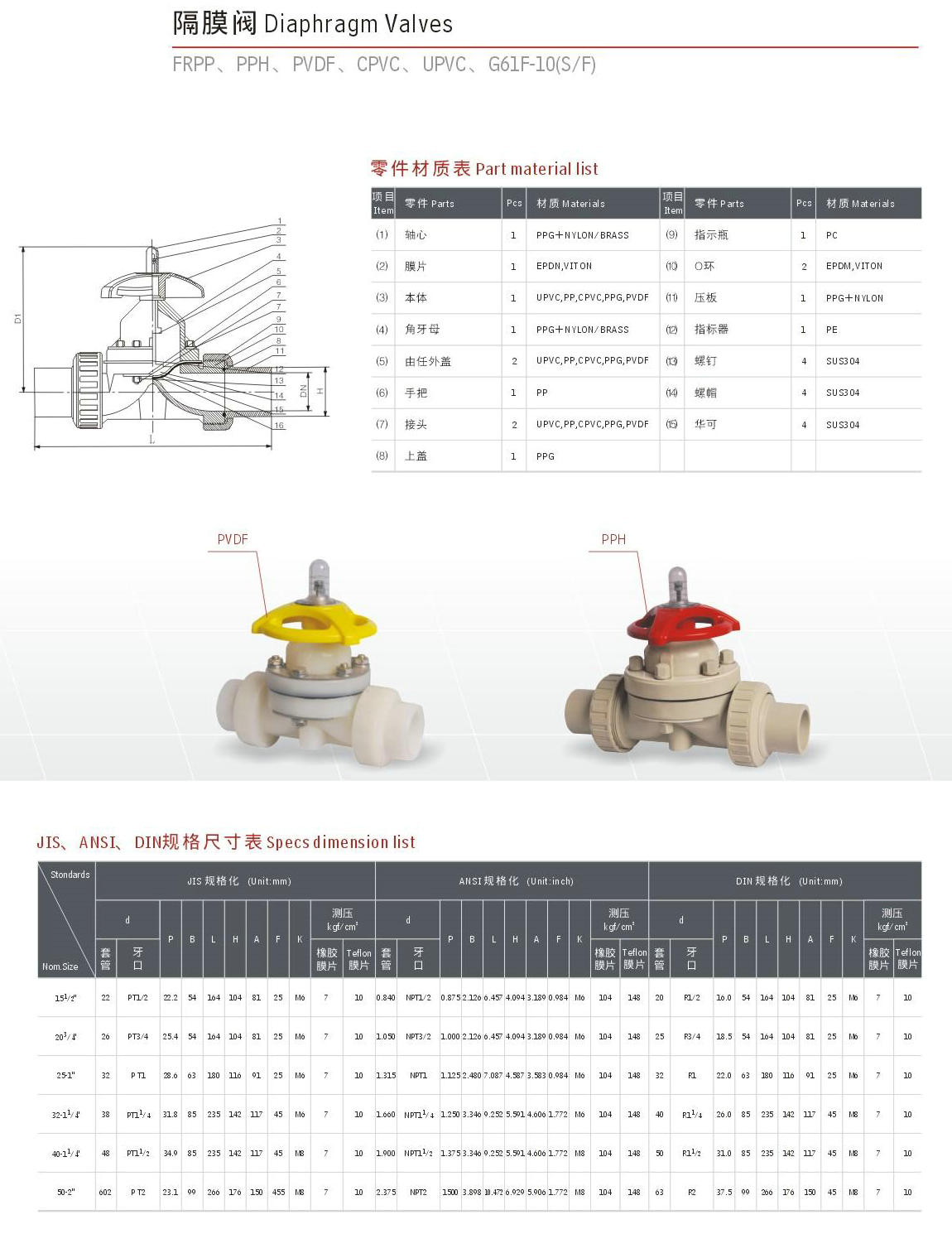 CPVC隔膜閥,CPVC塑膠隔膜閥參數(shù)尺寸結(jié)構(gòu)圖 CPVC隔膜閥,CPVC塑膠隔膜閥參數(shù)尺寸結(jié)構(gòu)圖