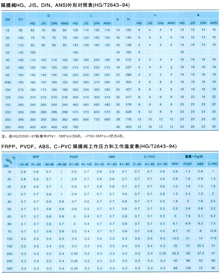ABS隔膜閥,ABS塑料隔膜閥參數(shù)尺寸結(jié)構(gòu)圖 ABS隔膜閥,ABS塑料隔膜閥參數(shù)尺寸結(jié)構(gòu)圖